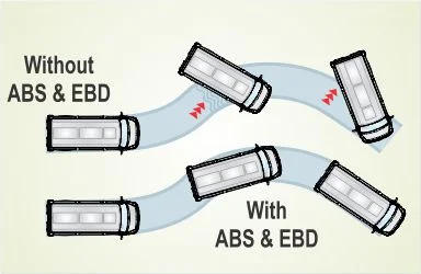 ABS with EBD